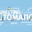 Top marketing automation platforms