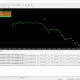 How to Install an Expert Advisor in MetaTrader 4