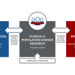 Step-by-Step Guide: Transition from Healthcare to Clinical Research 