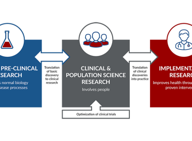 Step-by-Step Guide: Transition from Healthcare to Clinical Research 