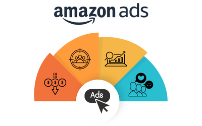 Amazon KDP Advertising Campaigns