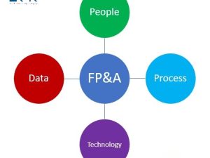 fp&a manager vs financial controller