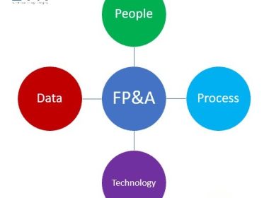 fp&a manager vs financial controller