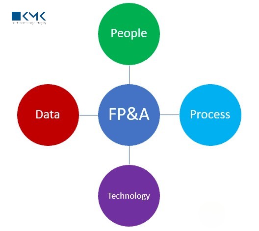 fp&a manager vs financial controller