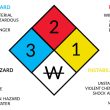 Hazardous Material Compliance