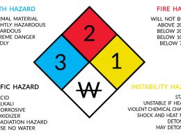 Hazardous Material Compliance