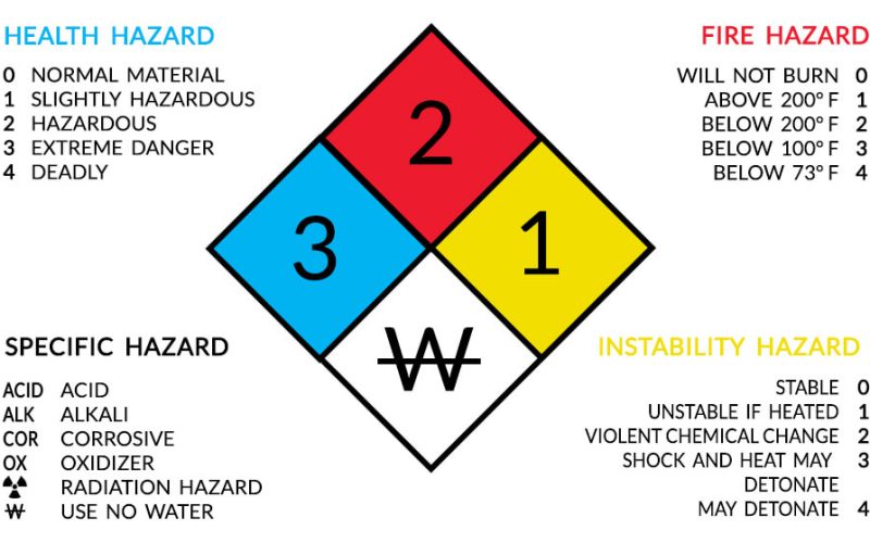 Hazardous Material Compliance