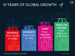 India School Market
