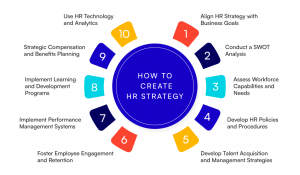 Revolutionizing HR Strategies