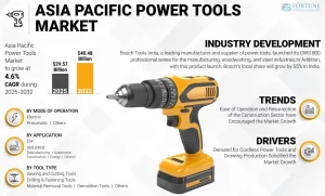 Power Tools Market