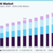 Palm Oil Market