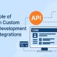 The Role of APIs in Custom CRM Development & Integrations
