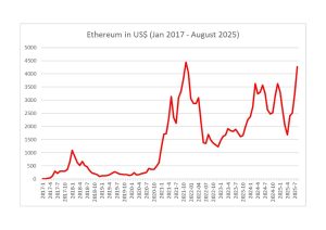 ethereum price prediction