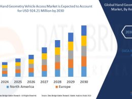Hand Geometry Vehicle Access Market