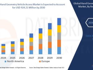 Hand Geometry Vehicle Access Market