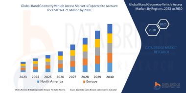 Hand Geometry Vehicle Access Market