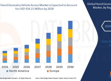 Hand Geometry Vehicle Access Market
