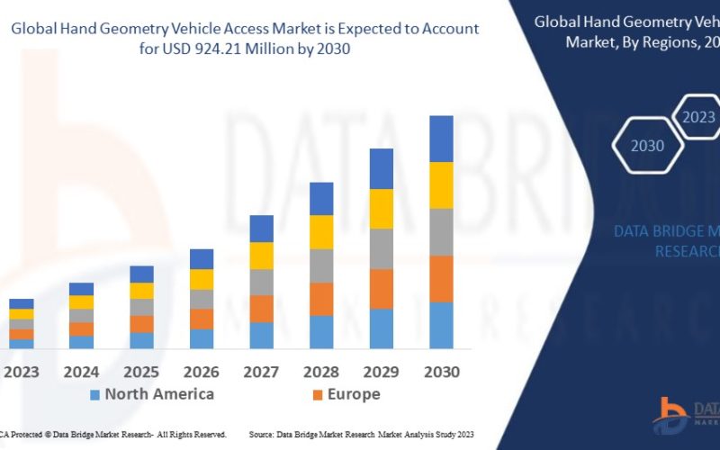 Hand Geometry Vehicle Access Market