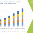 Neuromodulation Devices Market