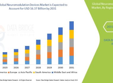 Neuromodulation Devices Market
