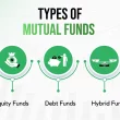 Types of Mutual Funds