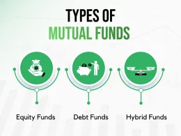 Types of Mutual Funds