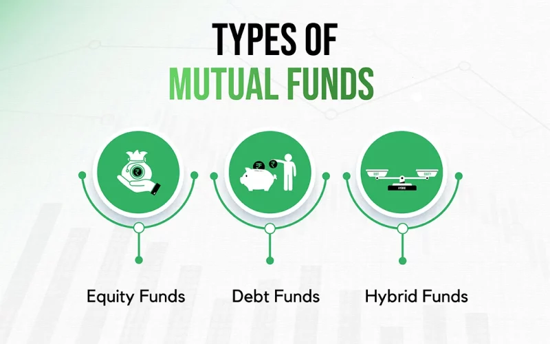 Types of Mutual Funds
