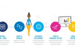  outsourced accounts payable services