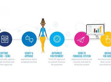  outsourced accounts payable services