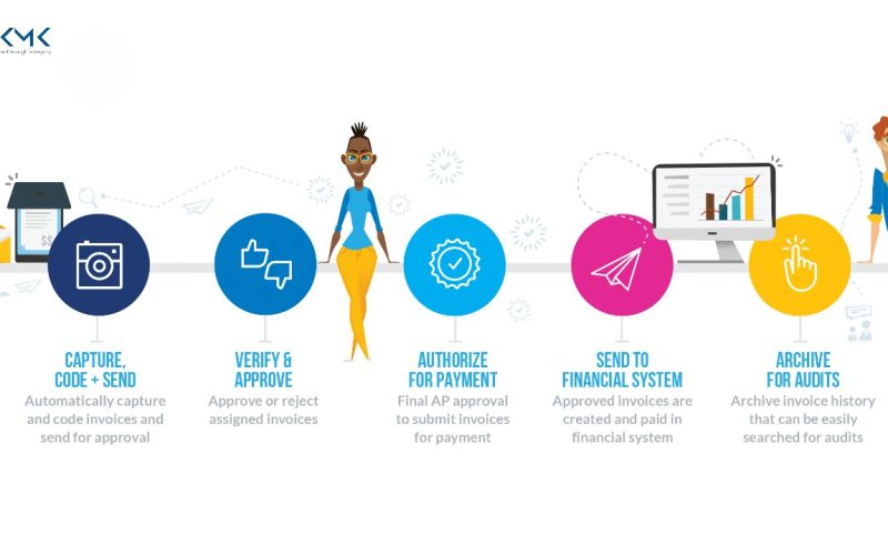  outsourced accounts payable services