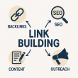 Backlinks