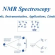 NMR Spectroscopy