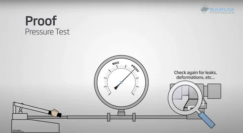 Hydraulic Pressure Testing