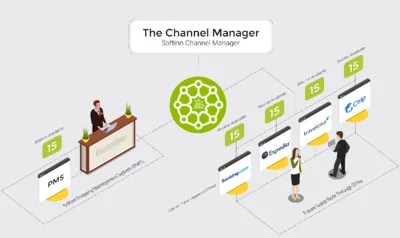 Best channel manager for hotels