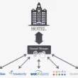 Best channel manager for hotels
