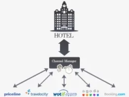 Best channel manager for hotels