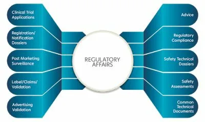 Regulatory Affairs