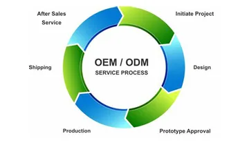 OEM vs ODM