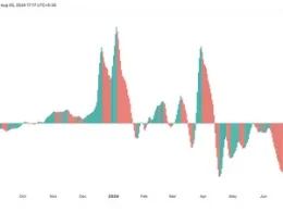 ICP price prediction