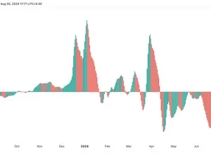 ICP price prediction