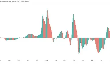 ICP price prediction