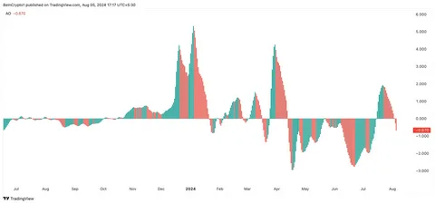 ICP price prediction