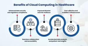 Cloud computing