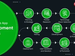 Gojek clone script