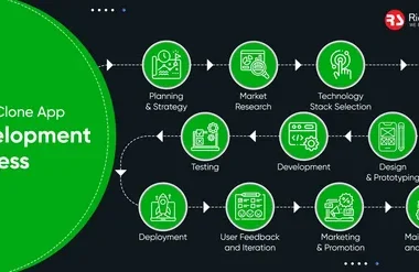 Gojek clone script
