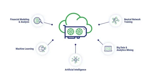 GPU as a Service
