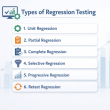 Types of Regression Testing