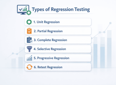 Types of Regression Testing