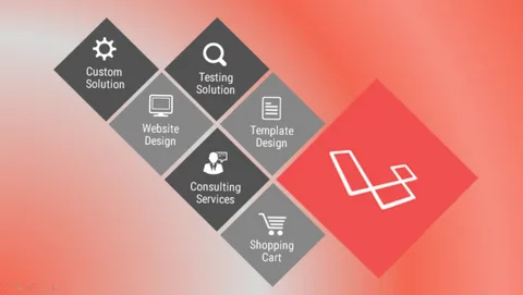 Laravel development companies