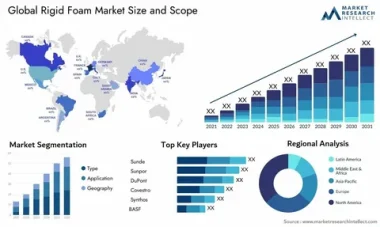 Medical Foam Market
